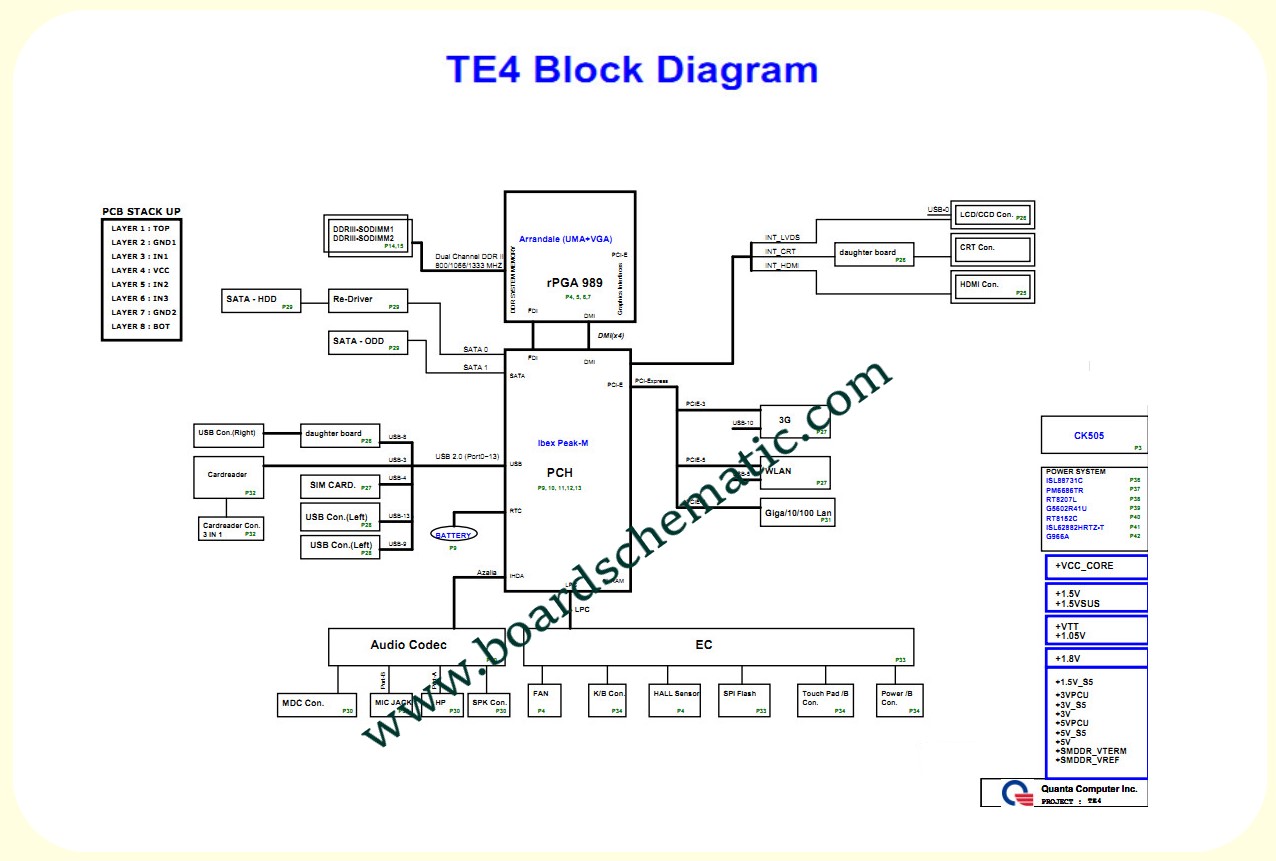 Toshiba Satellite L700 L745 Board Block Diagram